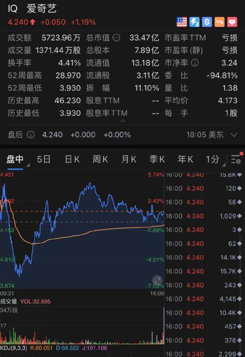 中天科技股票股吧