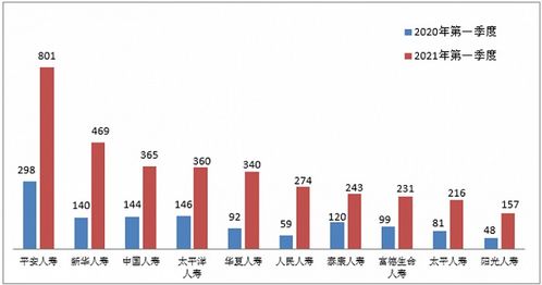 餐饮油烟扰民投诉件多少天处理