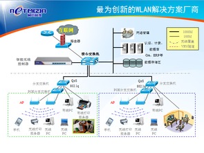 网月企业级高性能路由器