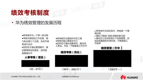 非码科技绩效困境案例分析