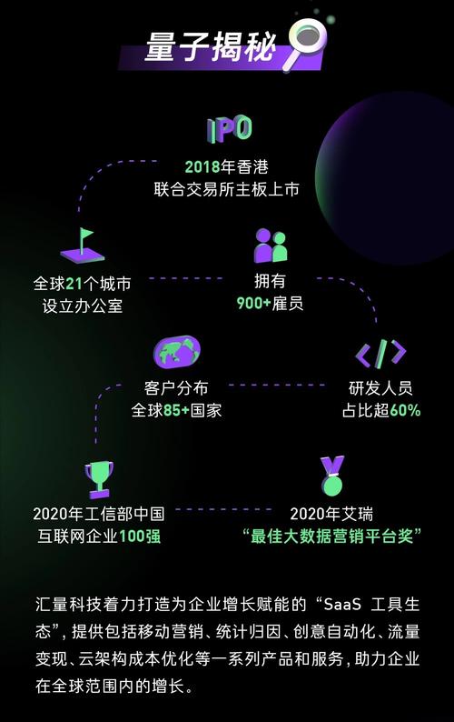 汇量科技待遇怎么样 汇量科技待遇怎么样
