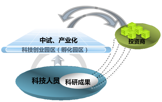 科技成果有哪些