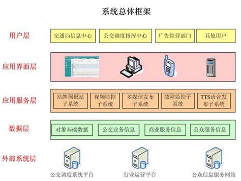 科技二路公交车路线图