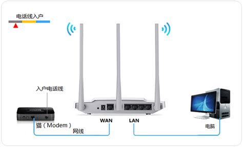 手机如何设置小米路由器无线网