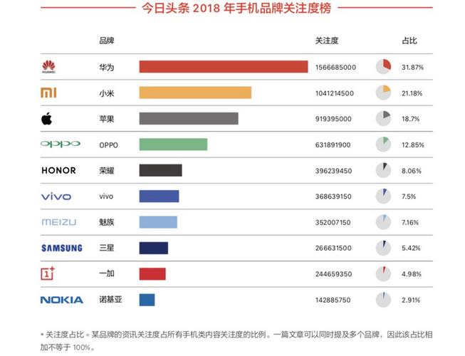 营销手机都有哪些品牌的