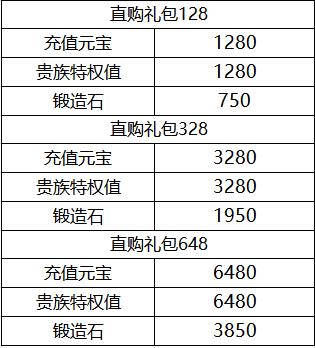 神武4手游礼包发放平台