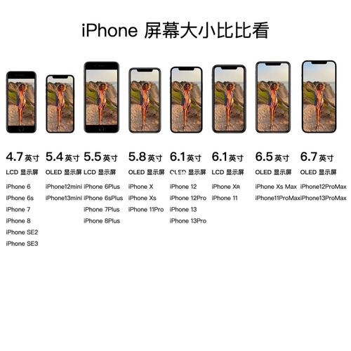 怎么看手机屏幕大小尺寸