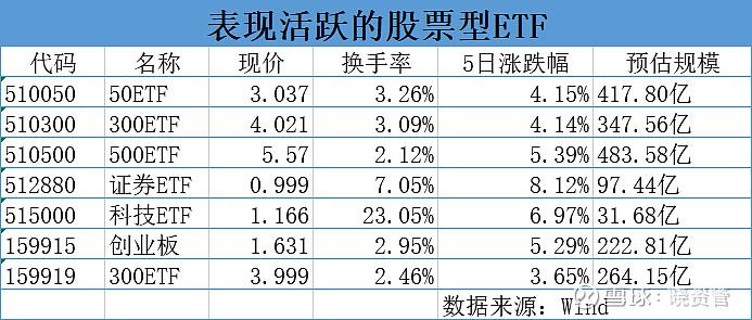 什么是科技股