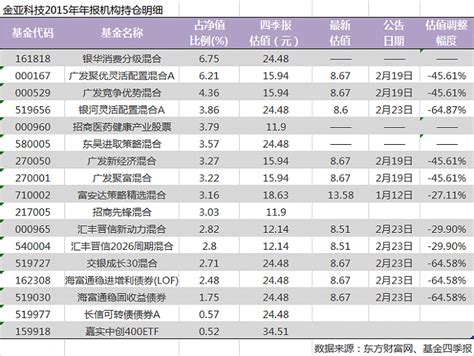 金亚科技造假