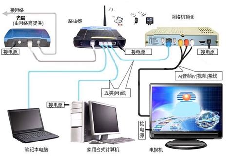 手机通过电脑网络上网