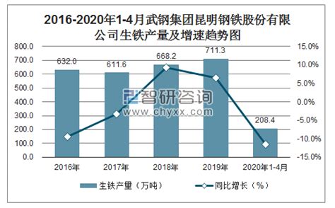 钢铁科技股票代码