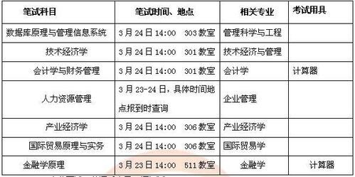 北京科技大学2023考研复试线