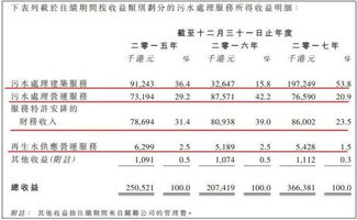 达力环保科技广州有限公司 达力环保科技广州有限公司