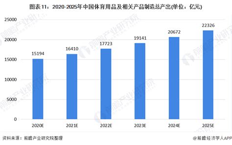 我国体育行业发展趋势 我国体育行业发展趋势