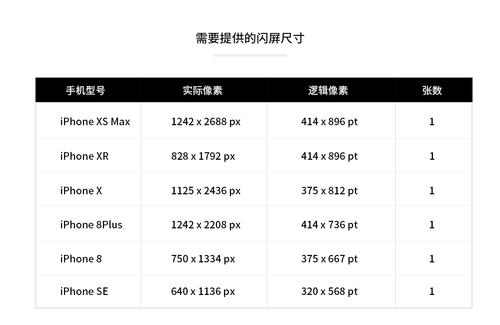 苹果手机屏幕尺寸对照图片