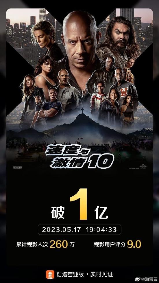 速度与激情10特别行动 速度与激情10特别行动