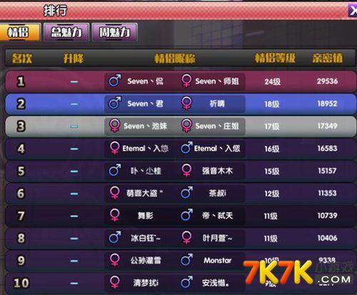 排行第一的游戏是什么?