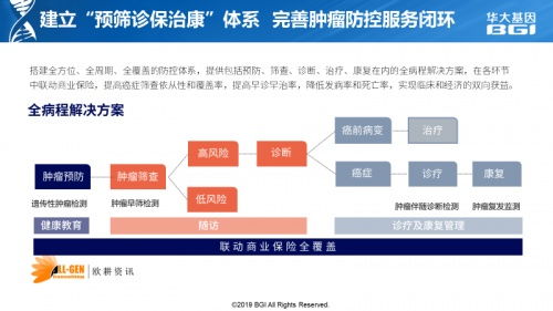 康大基因科技怎么样 康大基因科技怎么样
