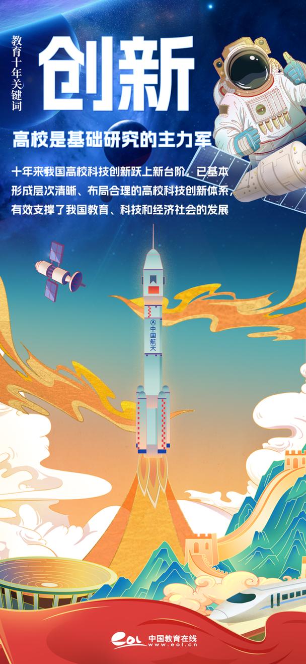 形容科技创新的诗句