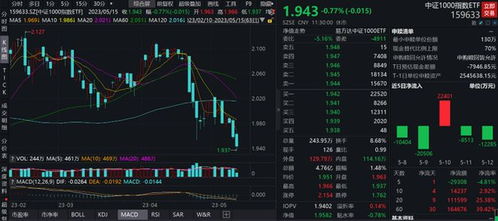万马科技股票代码
