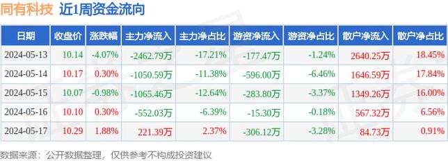 北京周同伟