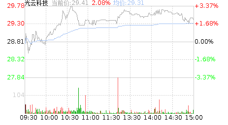 云光科技股份股票