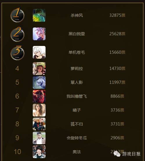 游戏主播玩的游戏单机