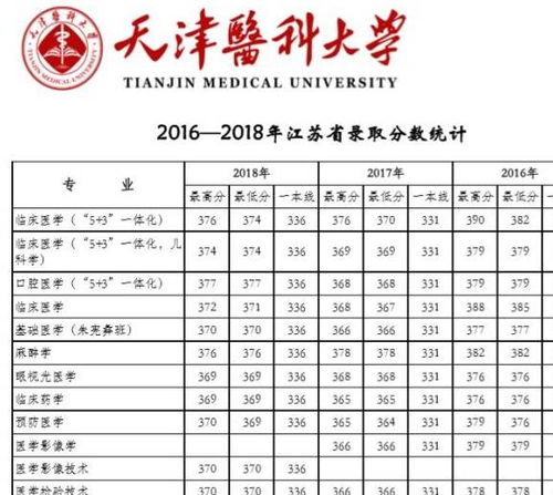 山东师范大学录取分数 山东师范大学录取分数