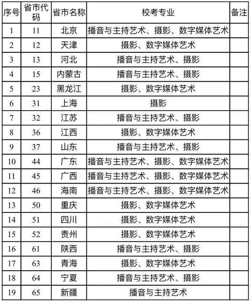 重庆科技学院分数线2022年