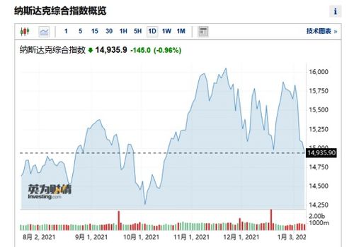 美股科技股基金 美股科技股基金