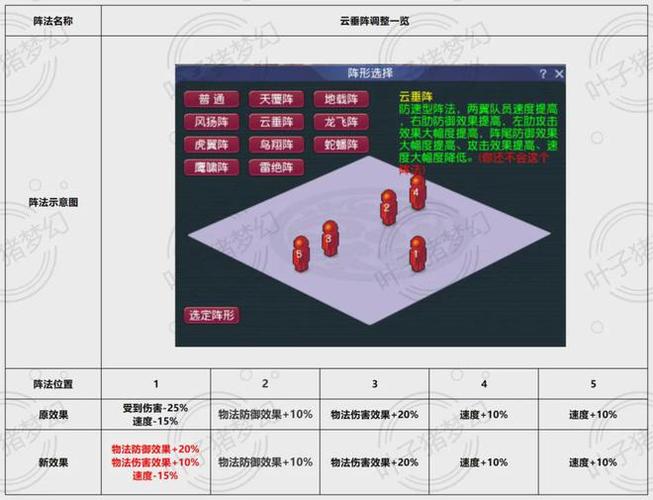 四月门派调整无底洞遭削弱,夺命咒和追魂刺的基础伤害降低
