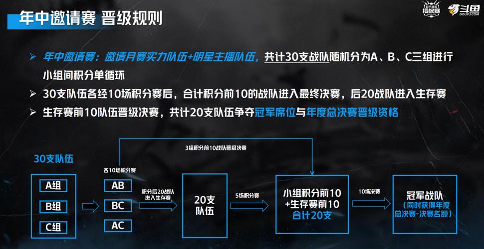 夏季赛破旧立新斗鱼直播带你领略电竞新纪元 夏季赛破旧立新斗鱼直播带你领略电竞新纪元