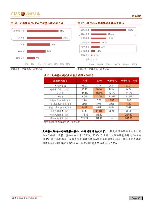 手游组队app