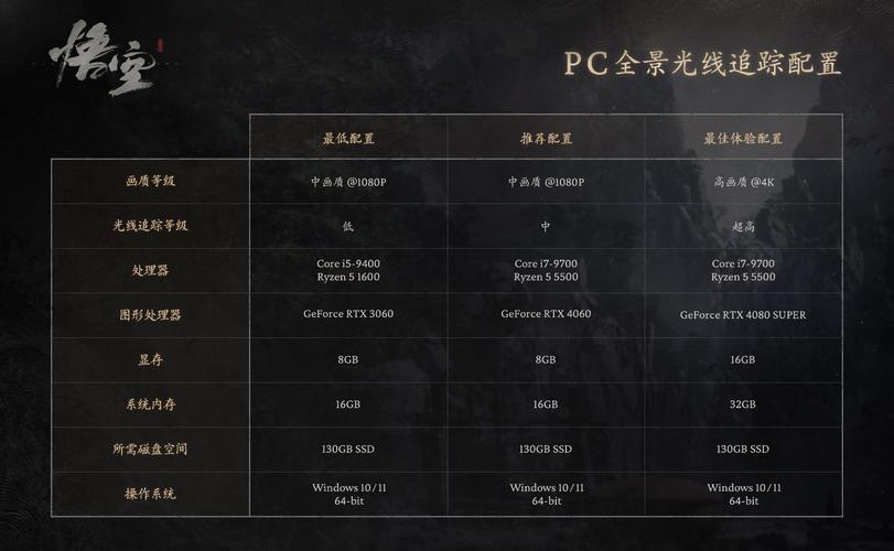 黑神话悟空加密技术的应用与配置需求解析