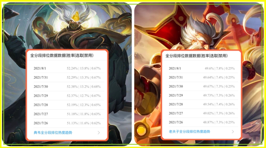 边惩流程咬金王者胜率飙升的背后