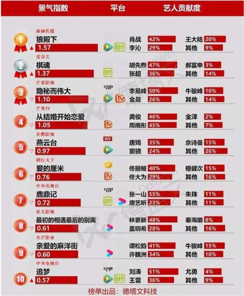 英超赛事快报狼队领跑前序积分榜,紧追其后! 英超赛事快报狼队领跑前序积分榜,紧追其后!