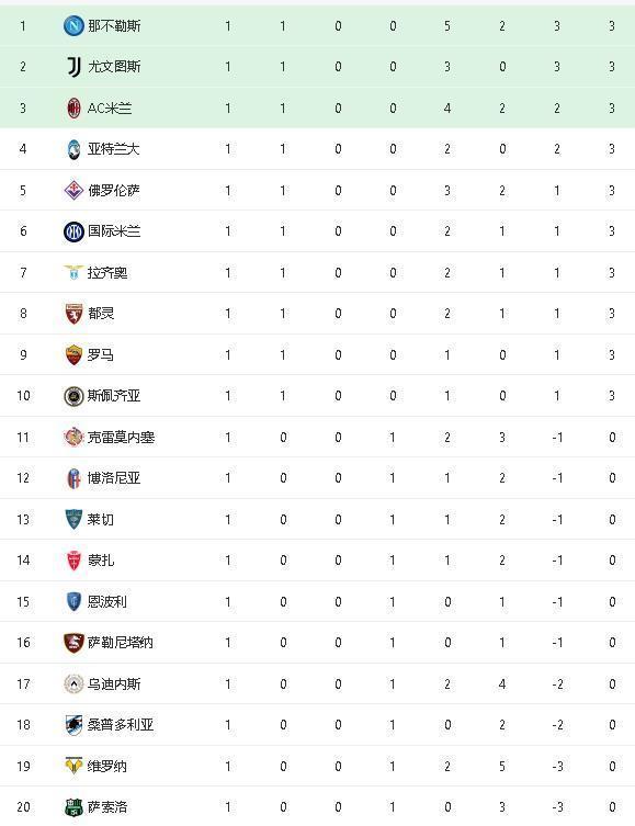 狼队阵容2020 狼队阵容2020