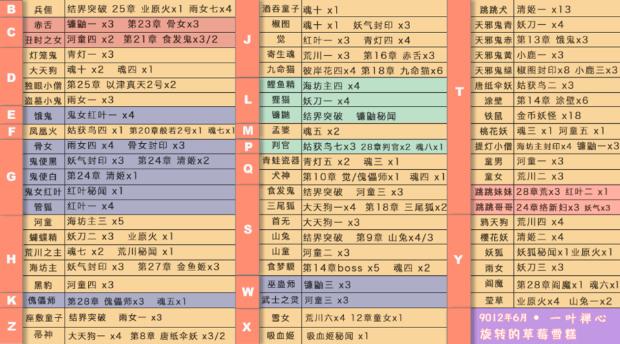 悬赏封印河童怎么打